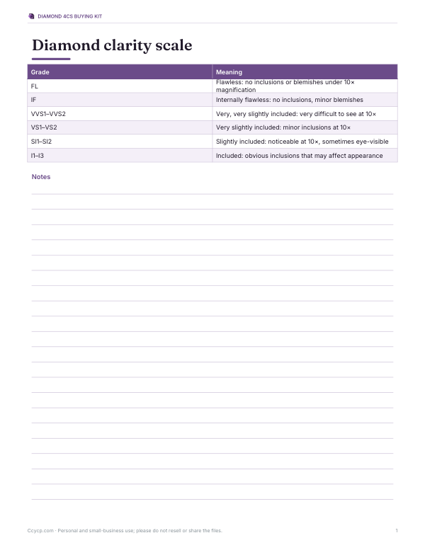Preview of Printable Diamond Clarity Chart