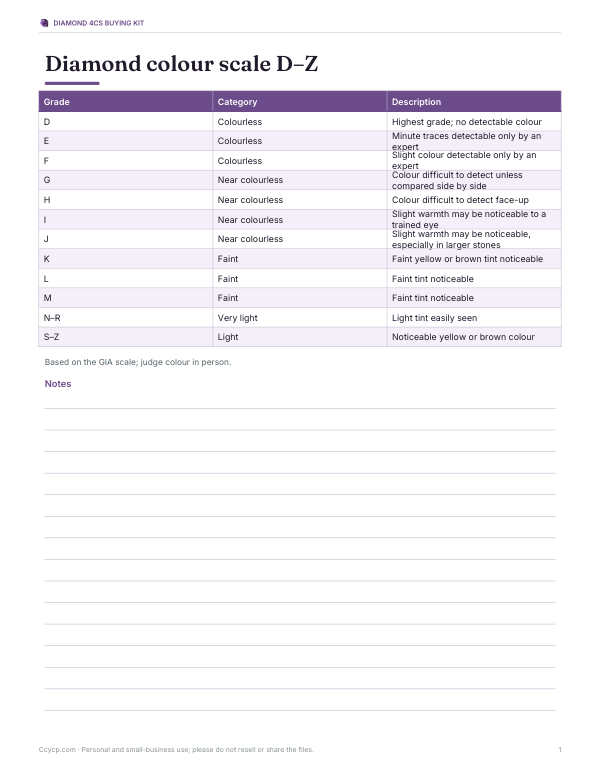 Preview of Printable Diamond Colour Chart